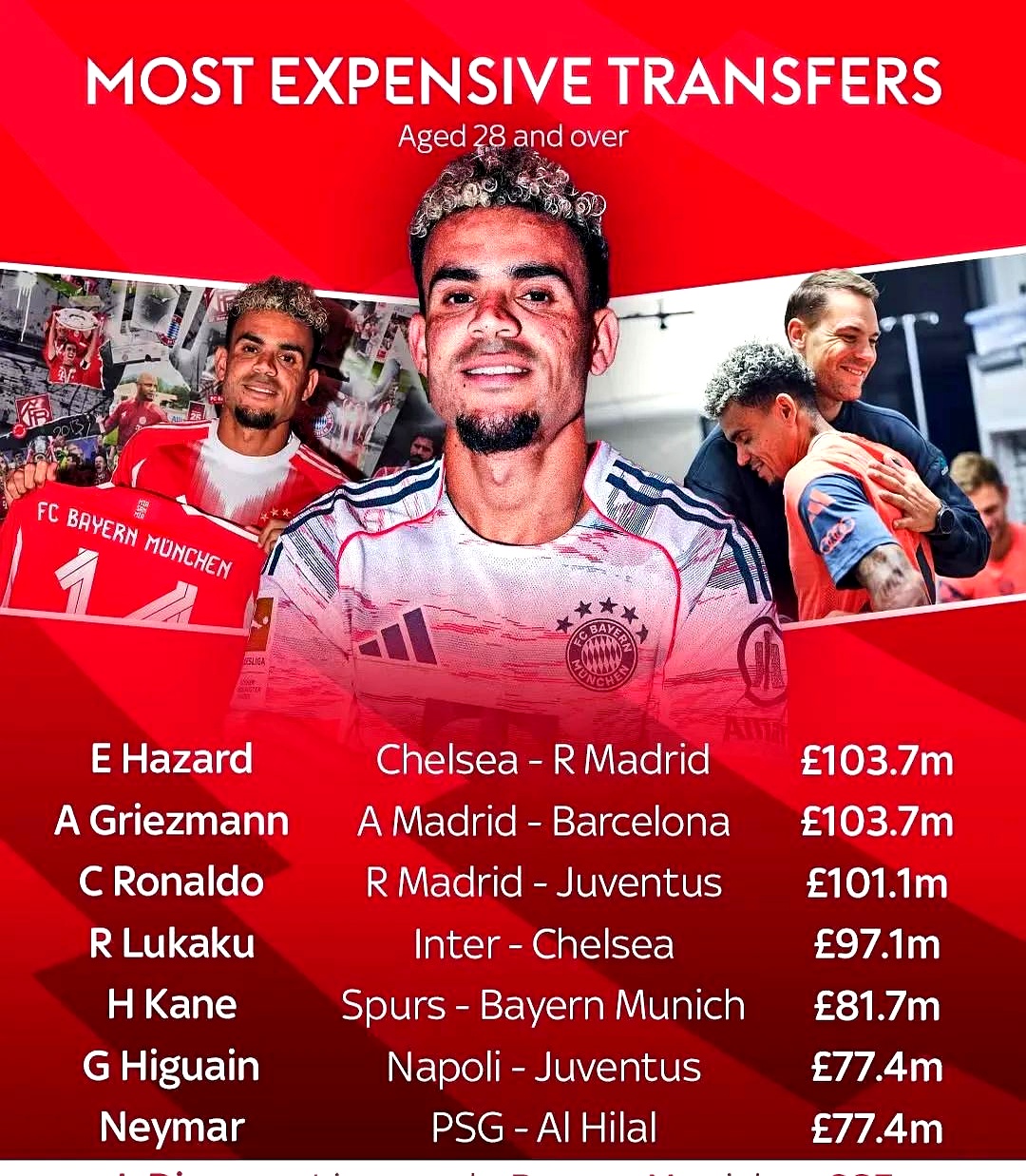 包含拜仁慕尼黑再获胜，稳固领先优势，积分榜高居不下的词条