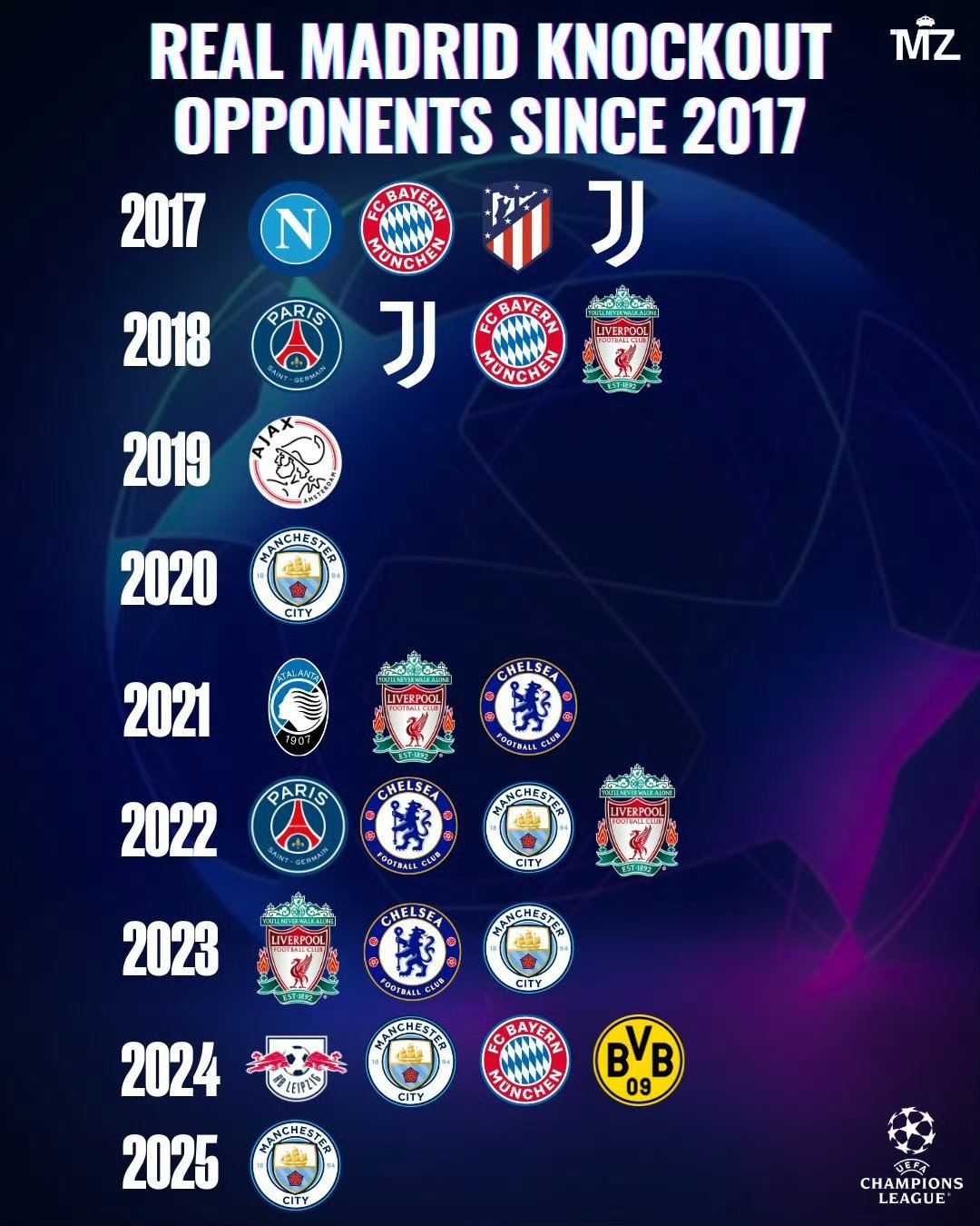 皇马主场大胜对手，提升排名