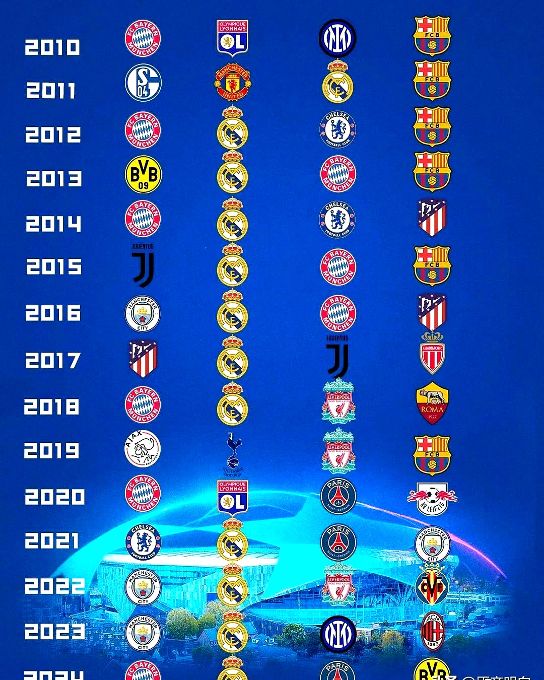 西甲联赛排名：巴塞罗那领先皇家马德里的简单介绍