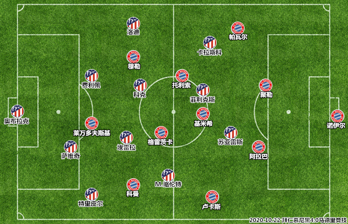 包含墨西哥碾压拜仁，卡拉斯科关键制胜的词条